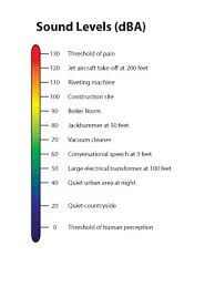 Summary Of Msha Noise Guidelines Enoisecontrol