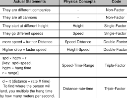 Free morse code facts and information, and a collection of morse code worksheets for use at download the morse code facts & worksheets. Transcriptions And Coding Of Sample Worksheet Answers Worksheets Were Download Table