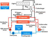A comprehensive review of organic rankine cycle waste heat ...