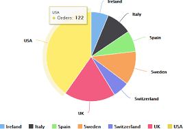 example of a pie chart jaspersoft community