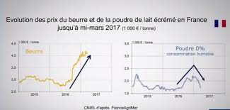 Champs De Bataille 7 Le Beurre L Argent Du Beurre Et L Aberration Des Circuits Longs