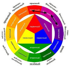 عجلة الألوان تركيبة الألوان دائرة الألوان