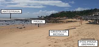 Com o programa, o mcom já conectou 276 escolas do rio grande do norte. Faixa Praial Em Baia Formosa Rn Download Scientific Diagram