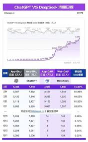 DeepSeek 的“服务器繁忙”让所有人抓狂，背后究竟是怎么回事 ...