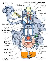 أهم أجزاء محرك السيارة من نوع Otto بنزين المرشد