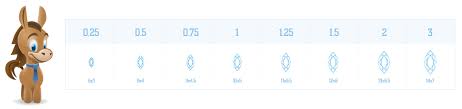 Diamond Carat Size Chart Mm Actual Size Comparisons