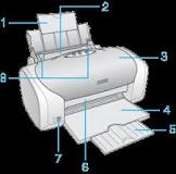 Printer Parts and Control Panel Functions