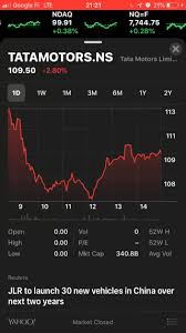 It is easy to choose the default stock to display in glances and as a complication on. Ios Stocks App Ticker Not Scrolling Autom Apple Community