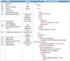 How much euro (eur) is 1 leo token (leo)? 5 35 Reporting Specific Financial Instruments Guidelines Transaction Reporting Order Record Keeping And Clock Synchronisation Under Mifid Ii Updated 7 August 2017 Esma 2016 1452 Better Regulation