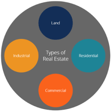 • he owns 2 rental properties that generate ($28,000) of losses in which he materially participates in the management: Real Estate Industry Overview Types Of Real Estate Careers