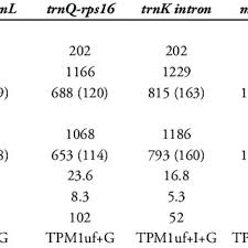 Image result for Dianthus chimanimaniensis
