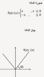 أنواع الدوال Type Of Functions موسوعة العلوم