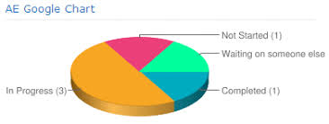 free google chart sharepoint web part