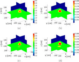 Grain Bin Monitoring Via Electromagnetic Imaging Sciencedirect