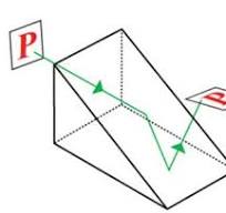 Littrow Prisms