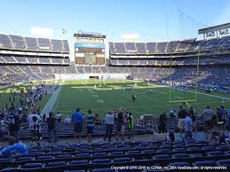San Diego County Credit Union Stadium View From Plaza Level