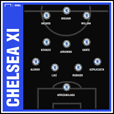 So ahead of the clash they picked up 4 wins and 2 draws in the group stage and finished first with 14 points. Chelsea Team News Injuries Suspensions And Line Up Vs Manchester City Goal Com