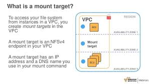 Efs Mount Target Filing System System Technology