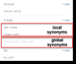 Synonym.com is the web's best resource for english synonyms, antonyms, and definitions. How Do Synonyms Work Bold360 Support