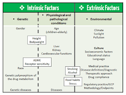 Pin On Nurse America Rn Bsn