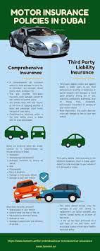 Comprehensive Vs Third Party Liability Insurance Policy In Dubai Car Insurance Car Insurance Ad Insurance Ads
