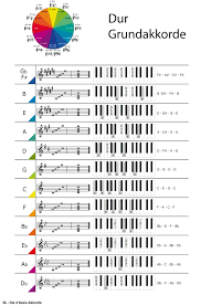 Eine grifftabelle mit den 35 wichtigsten akkorden. Piano Akkorde Schritt Fur Schritt Scheid Uwe Amazon De Bucher