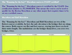 15 Best Marathon Elevation Charts Images In 2018 Charts