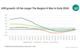 Hnn A Look At Exchange Rates And Us Adr Performance