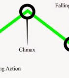 Kumpulan pertanyaan tts untuk jawaban plot. Membuat Alur Cerita Yang Menarik Portal Berita Buku