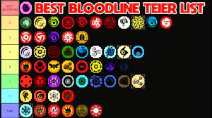How to get the best bloodlines and element with script! New Code New Best 100 Right Shindo Bloodline Tier List Every Bloodline Ranked Youtube