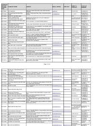 A malaysia property developer companies is a professional in the sector of property development, also known as sbc corporation berhad is a construction and property development company in malaysia listed on the main board of the bursa malaysia. Company List Malaysia Business