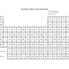 Periodic table , syllabus 2015 , october « 2011 « my blog , wjec as & a2 chemistry page 26 the. 1