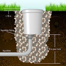 Led In Ground Well Light Installation Guide Aspectled Aspectled