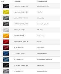 Farmhouse kitchen paint colors 2021 mustang. Best 2021 Mustang Paint Colors And Codes Steeda
