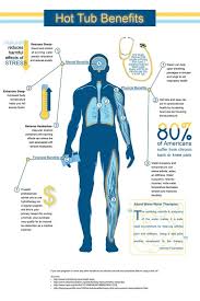Graphs Infographics Pool Hot Tub Hot Tub Spa Hot Tubs