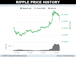 Xrp price, charts, volume, market cap, supply, news, exchange rates, historical prices, xrp to usd coin. Daily Ripple Price Forecast Despite Setback Singapore Ensures 2 Xrp Price Target