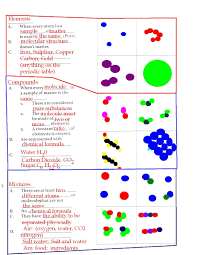 Mixture Versus Compound Google Search Pure Products Molecular Compounds