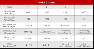 Image result for pSOFA Score