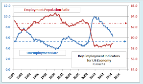 economonitor ed dolans econ blog when will the economy