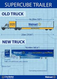 Walmart Canada S 60 Foot Supercube Allows Us To Ship Almost 30 More Product Than A Standard 53 Foot Trailer And Features Sus Walmart New Trucks Walmart Canada