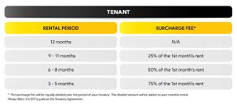 Below is the list of android applications by speedrent technology sdn bhd for property rental. Tenant Faq Speedhome
