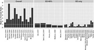 Check spelling or type a new query. Epidemiology Of Environmental Exposure And Malignant Mesothelioma Sciencedirect