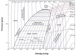 R410a Pressure Enthalpy Diagram Wiring Diagram