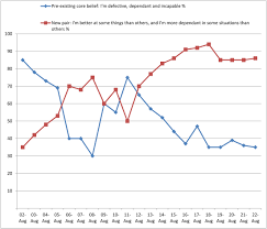 New To Graphs And Charts 2 D Rosier