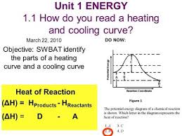 Unit 1 Energy 1 1 How Do You Read A Heating And Cooling Curve The Unit Heat Energy Heating And Cooling