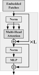 CTS: A Unified Deep Learning Approach for Ship Detection in ...