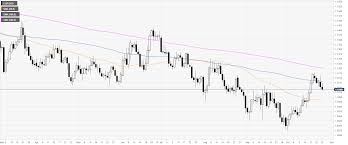 eur usd technical analysis euro on track to register its