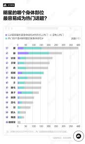王俊凯、杨幂、赵丽颖，谁是最爱“身体营销”的内娱明星|懂球帝