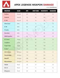 51 Expository Destiny Weapon Dps Chart