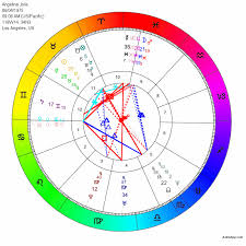 13 Signs Zodiac And Ophiuchus